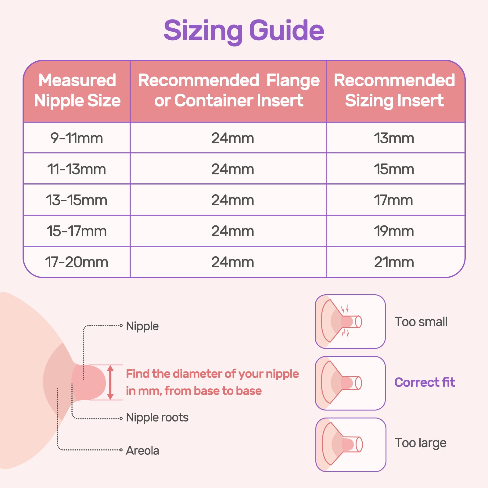 Nuliie Flange Inserts for Most Breast Pump, With Rectangular Measuring Ruler