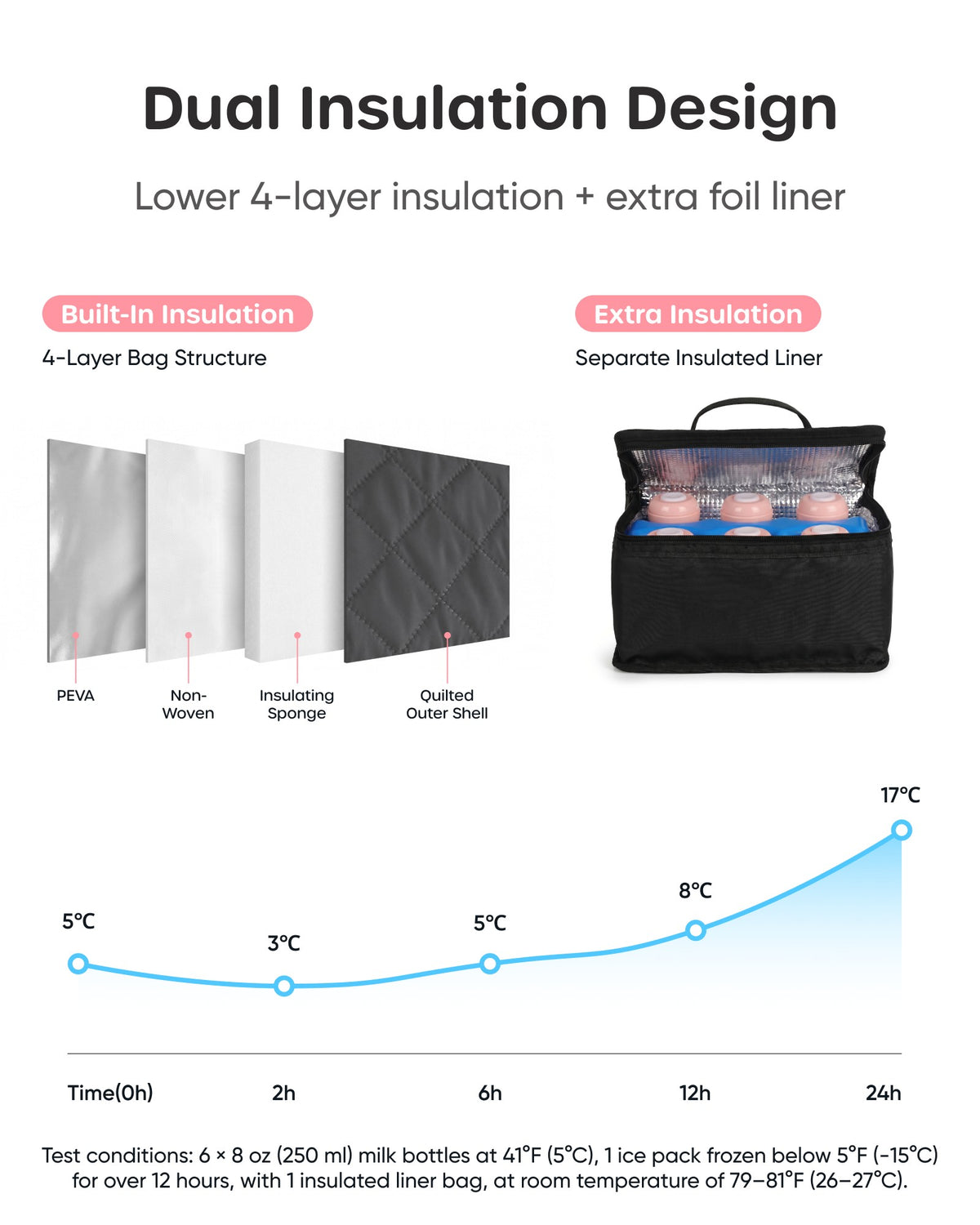 Nuliie Wearable Breast Pump Bag with Ice Pack, Cooler Compartment