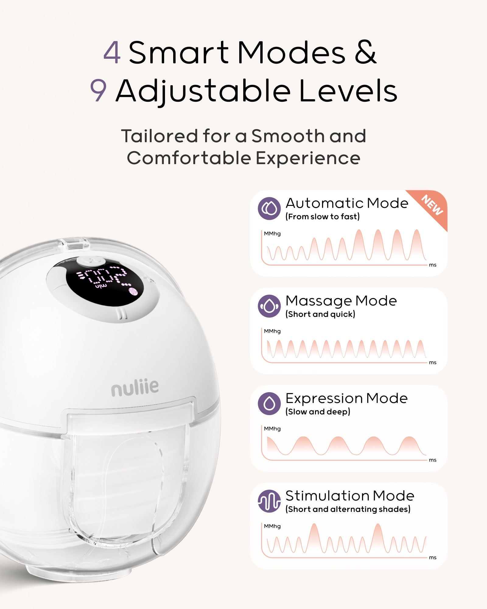Nuliie S32 Hands Free Breast Pump, Wearable Lightweight Silicon, White